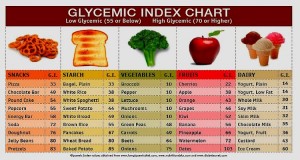 Glycemic-Index1